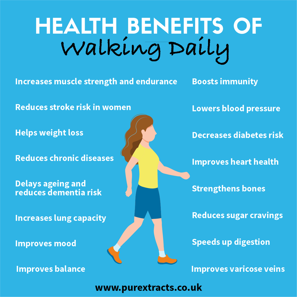 Health benefits of walking daily