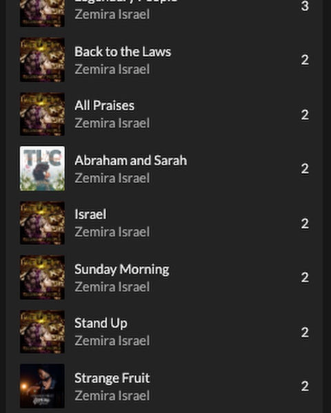 Zemira Israel "Passover" charted on Apple Music Charts 