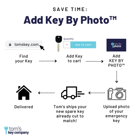 Tom's Key By Photo Service