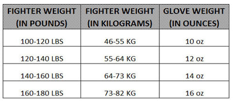 Glove Size Chart