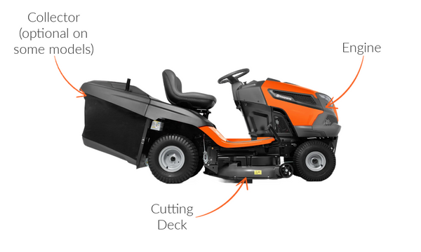 Example of a mid mounted ride on mower