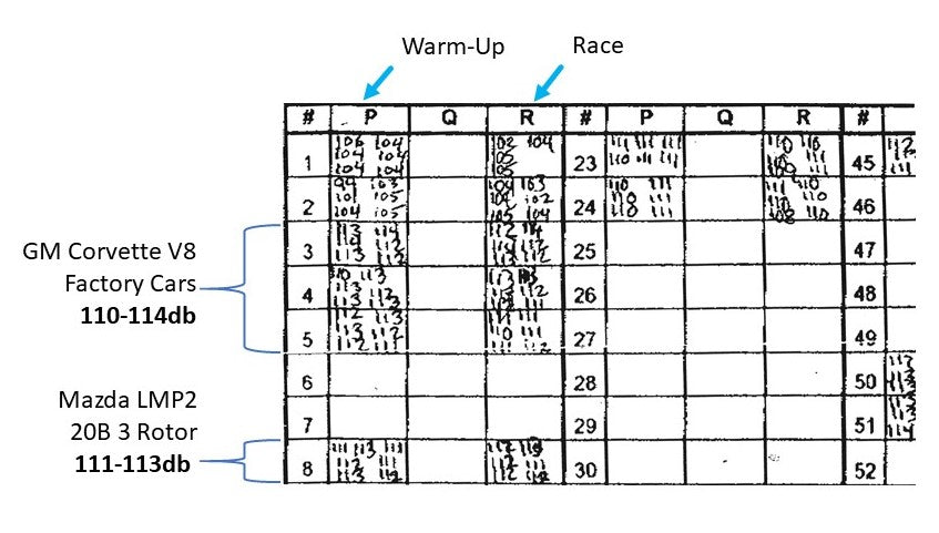 Portland Sound Measurements ALMS