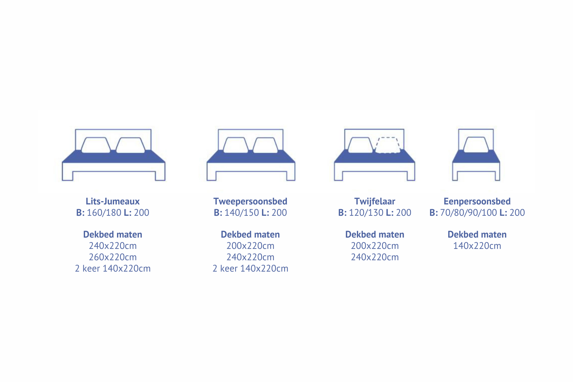 wijk hel Glans Welk maat dekbed past het best bij mijn matras? - Van Morgen