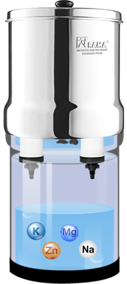 Water Filter Technology