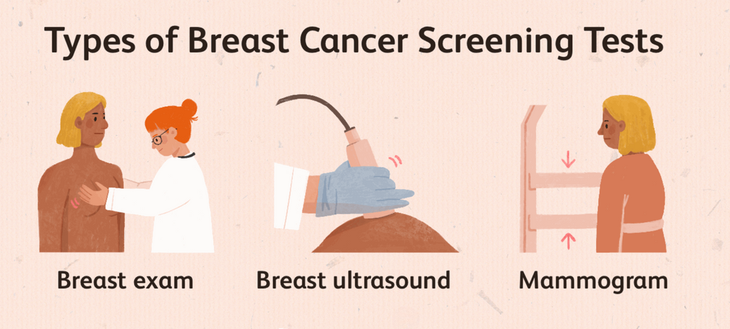 breast cancer test