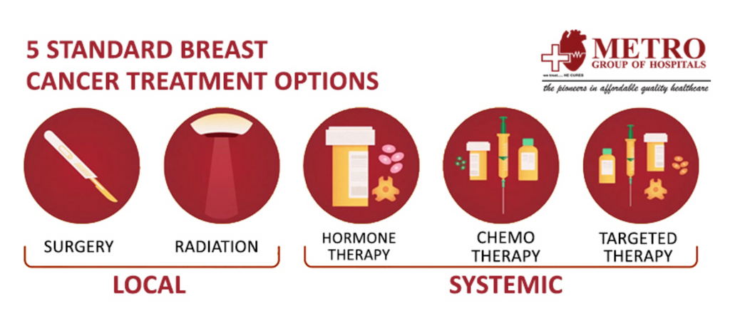 breast cancer treatments