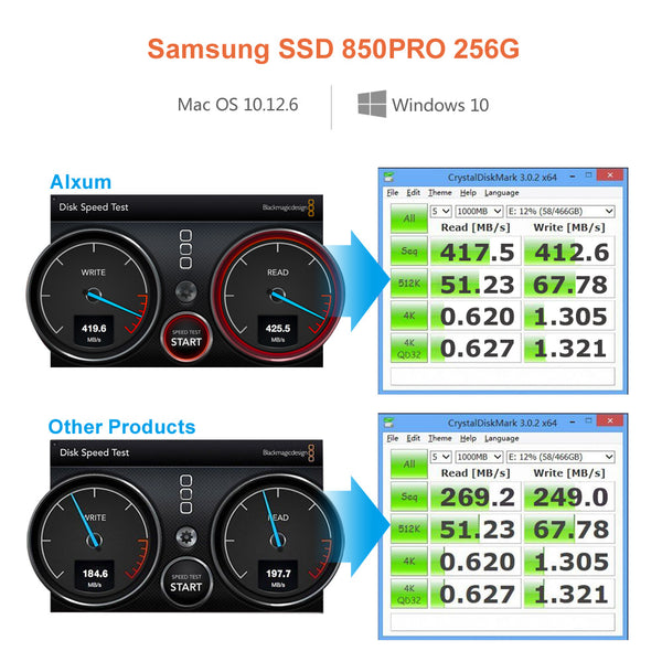 Best Hard Drive Docking Station-Clone Speed by WEme Clone Hard Drive Docking Station USB 3.0 to SATA