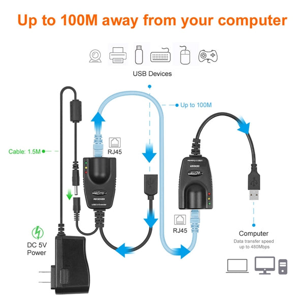 How to extend your USB port via Ethernet extender?