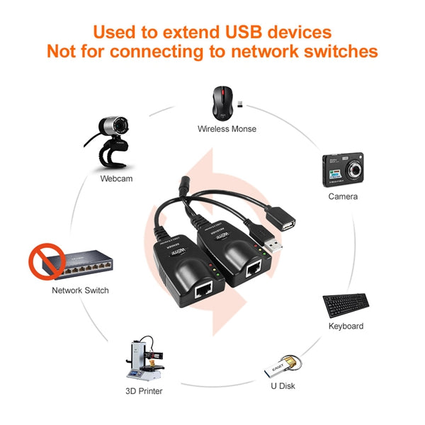 How to extend your USB port via Ethernet extender?