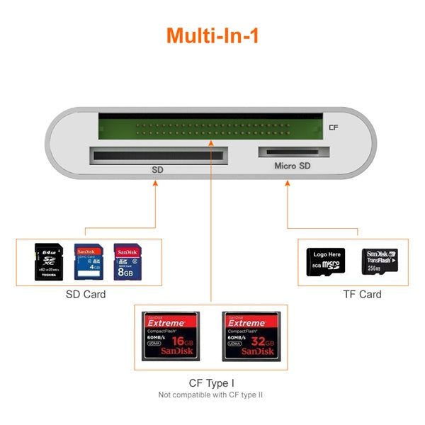 What is the Best Compact Flash Card Reader?