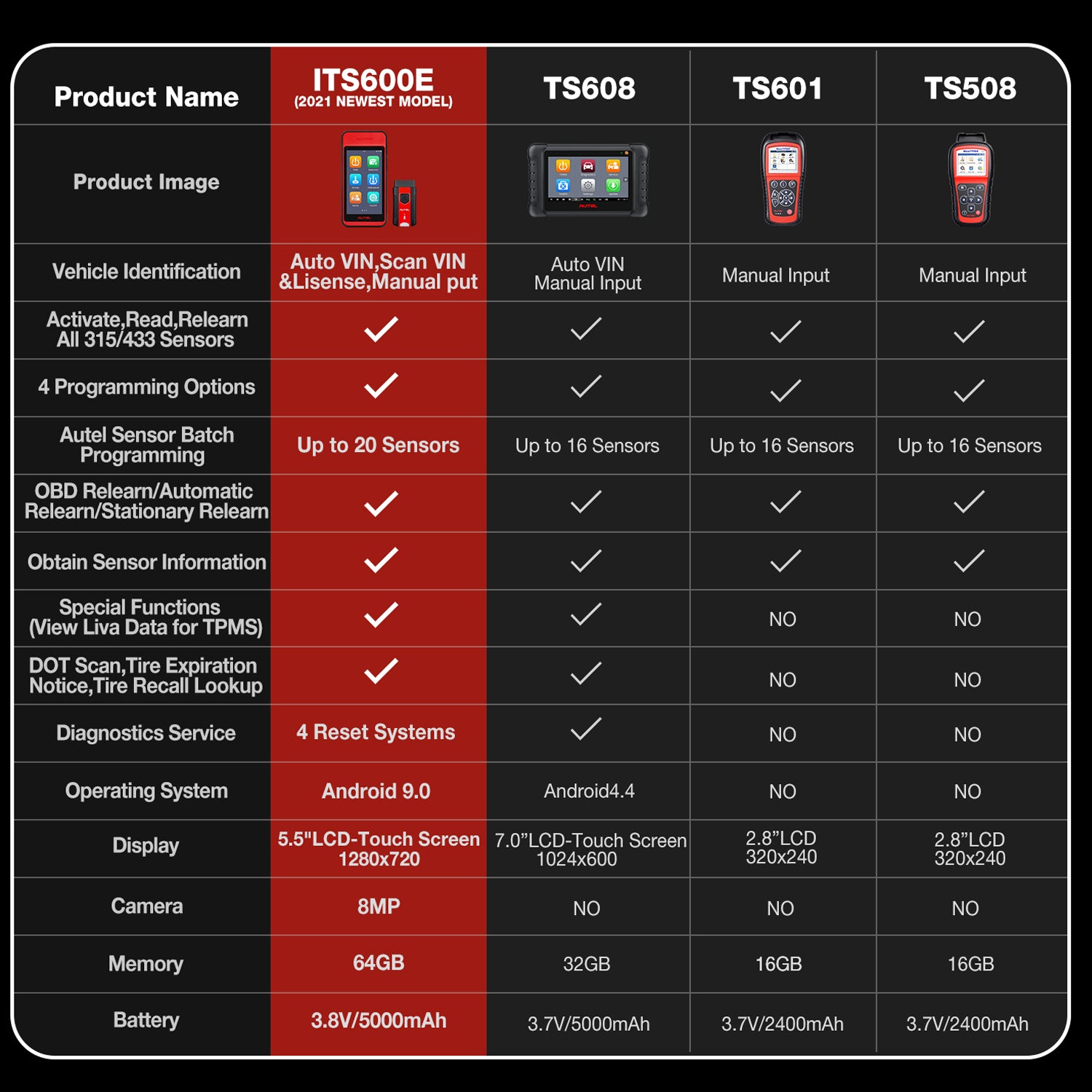 autel maxitpms series comparison