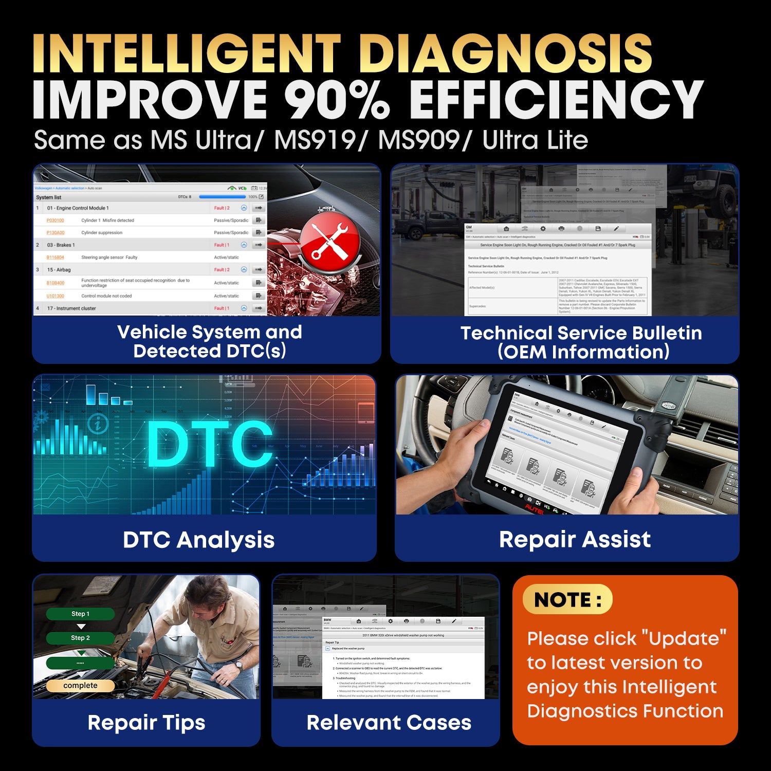 Autel Elite II Pro intelligent diagnostic function