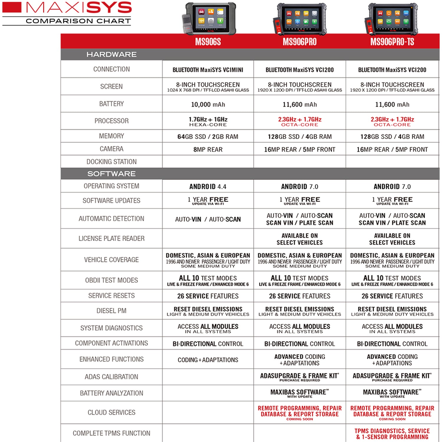 autel maxisys comparison