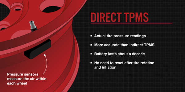 What is direct TPMS and how does it work?