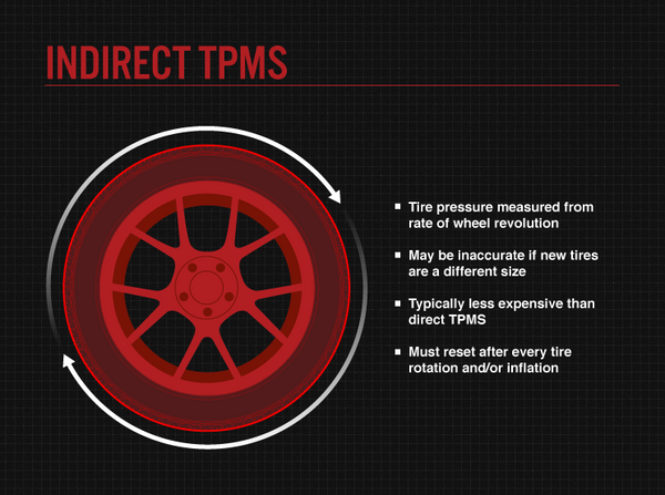 What is indirect TPMS and how does it work?