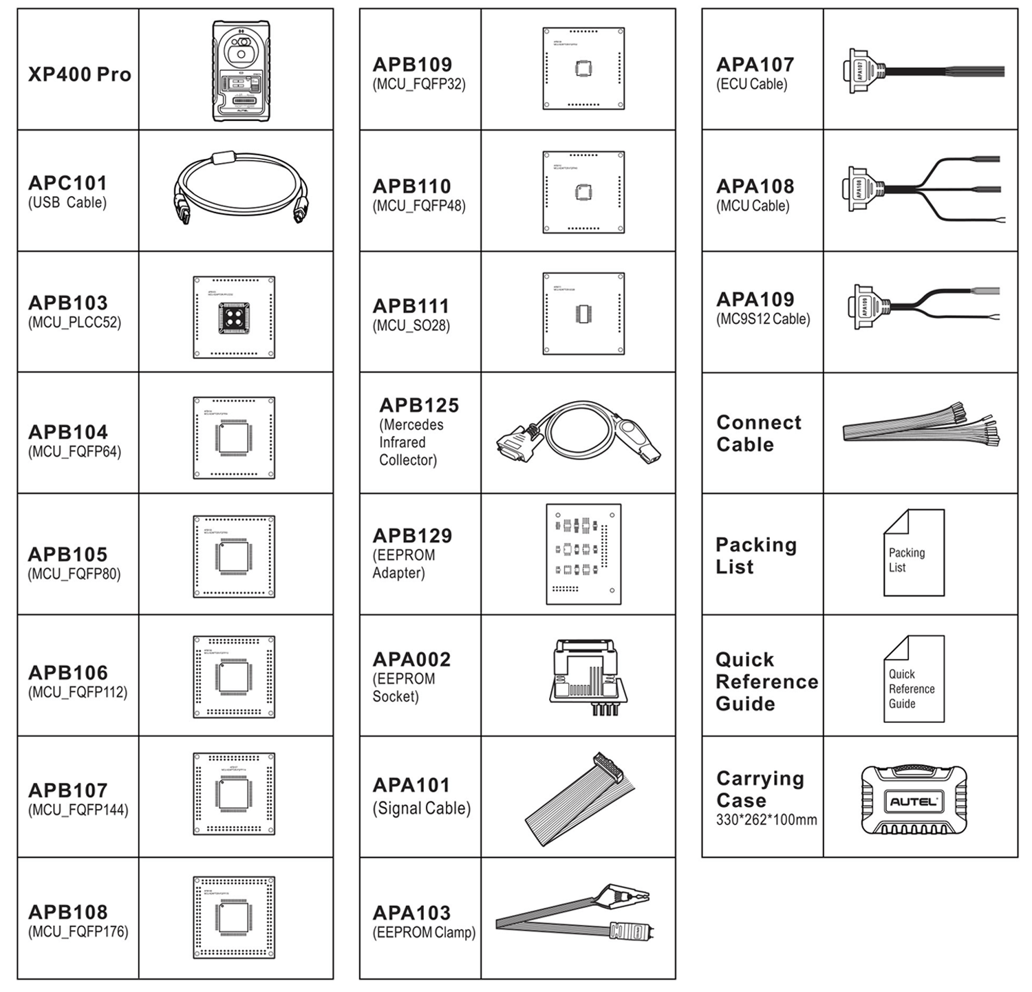 autel maxiim im508S package list