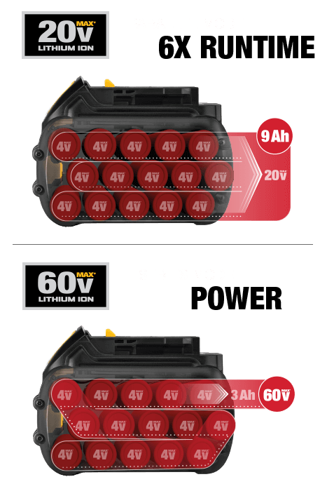 Flexvolt How it works