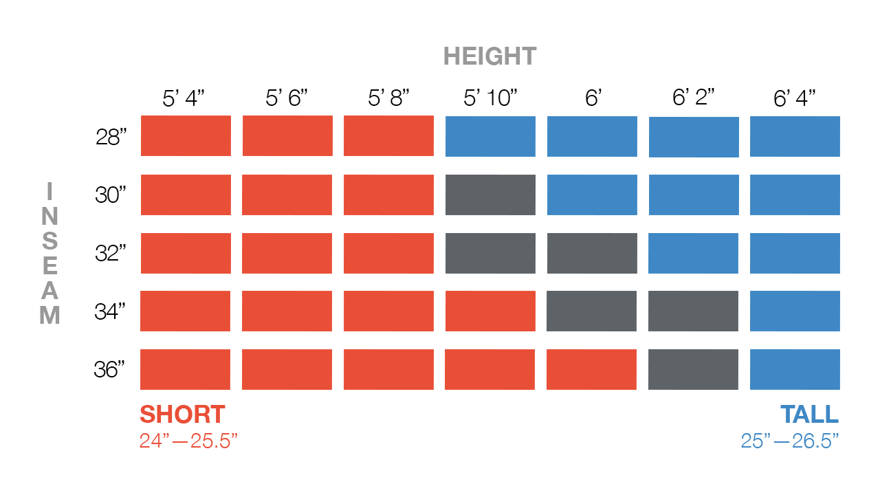 Frame Height Chart
