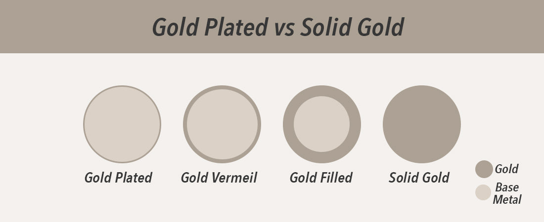 Solid Gold vs Gold Plated Gold Filled Vermeil | BlackTreeLab