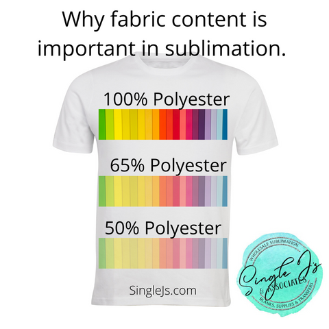 Why fabric content is important for sublimation