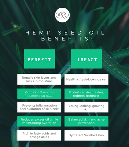 Wild Kiwihearts Hemp Seed Oil Benefits for Skin