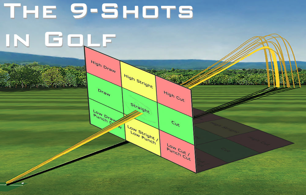How To Practice Golf And The Shots You Need To Learn Spargo Golf