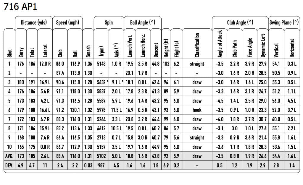 Titleist Shaft Chart 2010