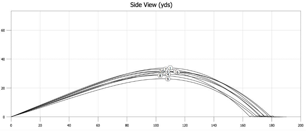 FlightScope Report - Titleist 716 AP1 - Ball Flight Side View