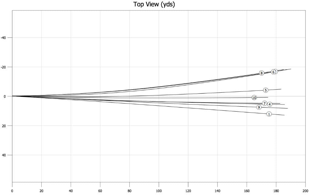 FlightScope Report - Titleist 716 AP1 - Ball Flight Top View