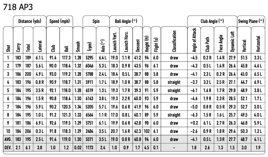 Titleist Shaft Chart 2010