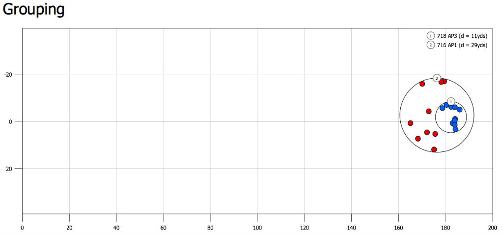 716 AP1 vs 718 AP3 - Grouping Report