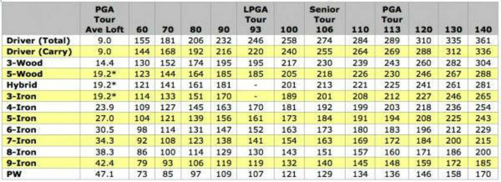 Titleist Club Adjustment Chart