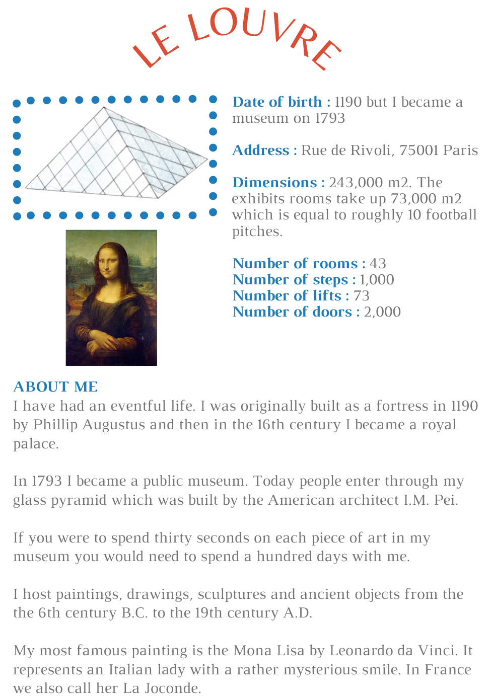 All about the Louvre - French learning family club - Fun facts about the Louvre for kids