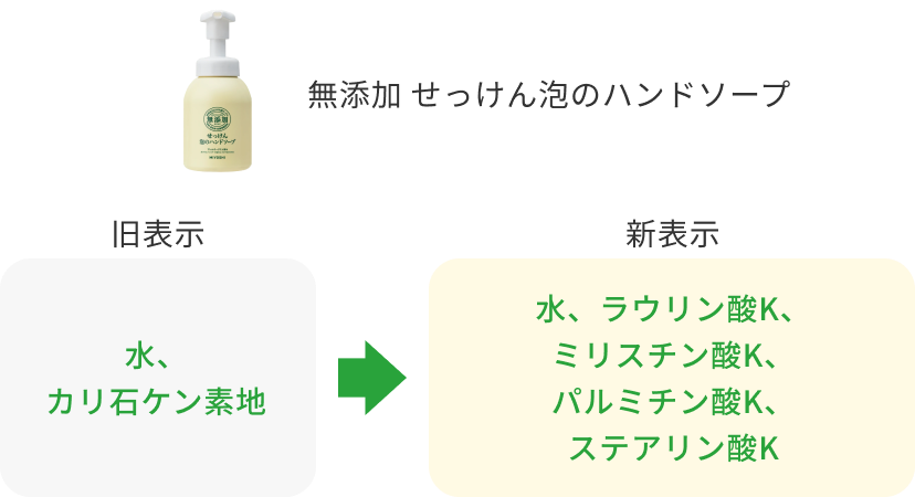 本命ギフト こまり様専用ページ ミヨシ石鹼無添加ベビー 25ケース