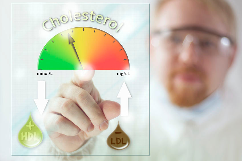 your perfect cholesterol