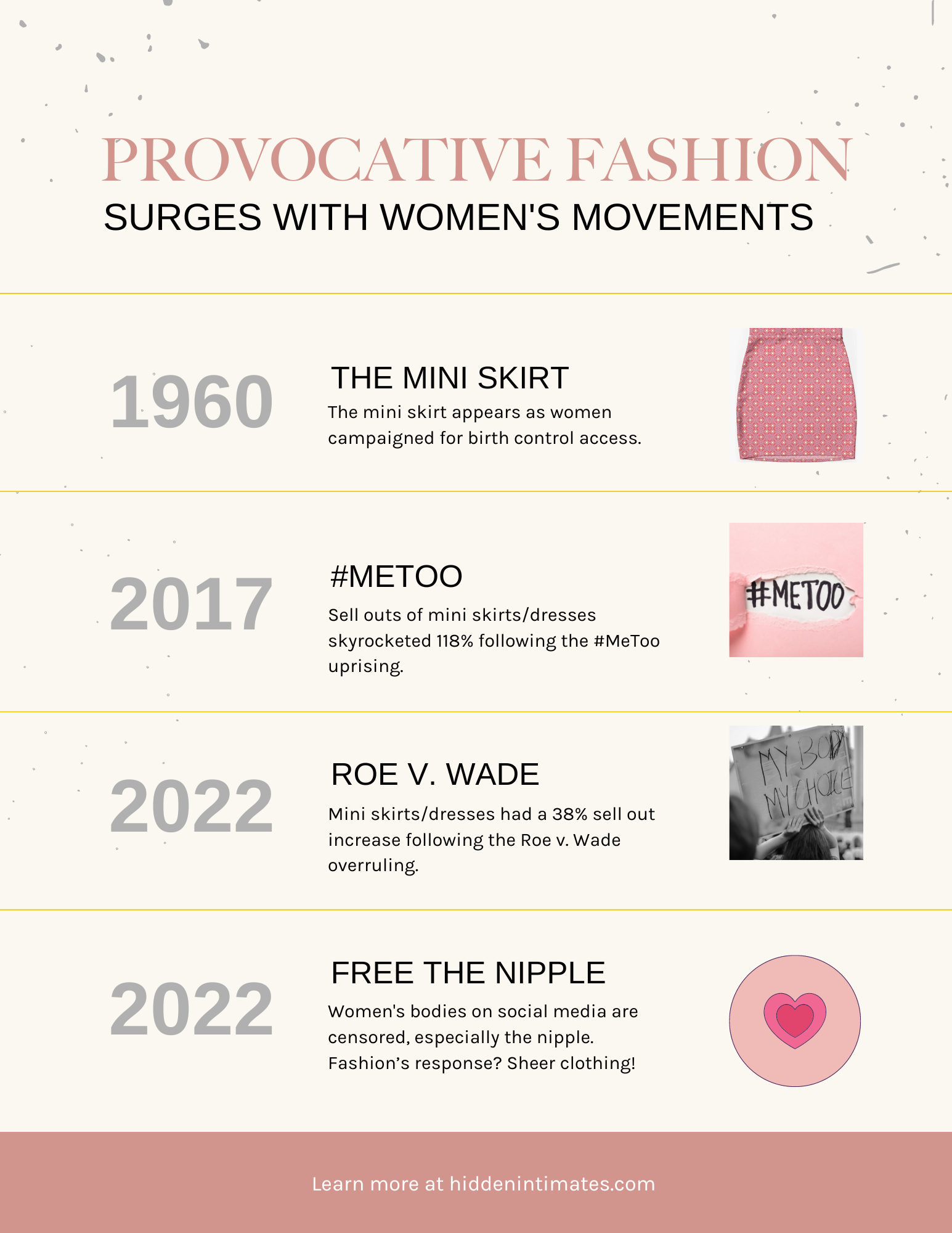 Provocative Fashion surges with women's movements