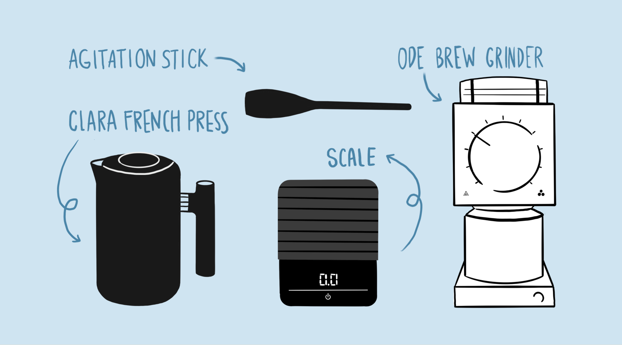 Illustrations of Clara French Press, Ode Brew Grinder, and a coffee scale