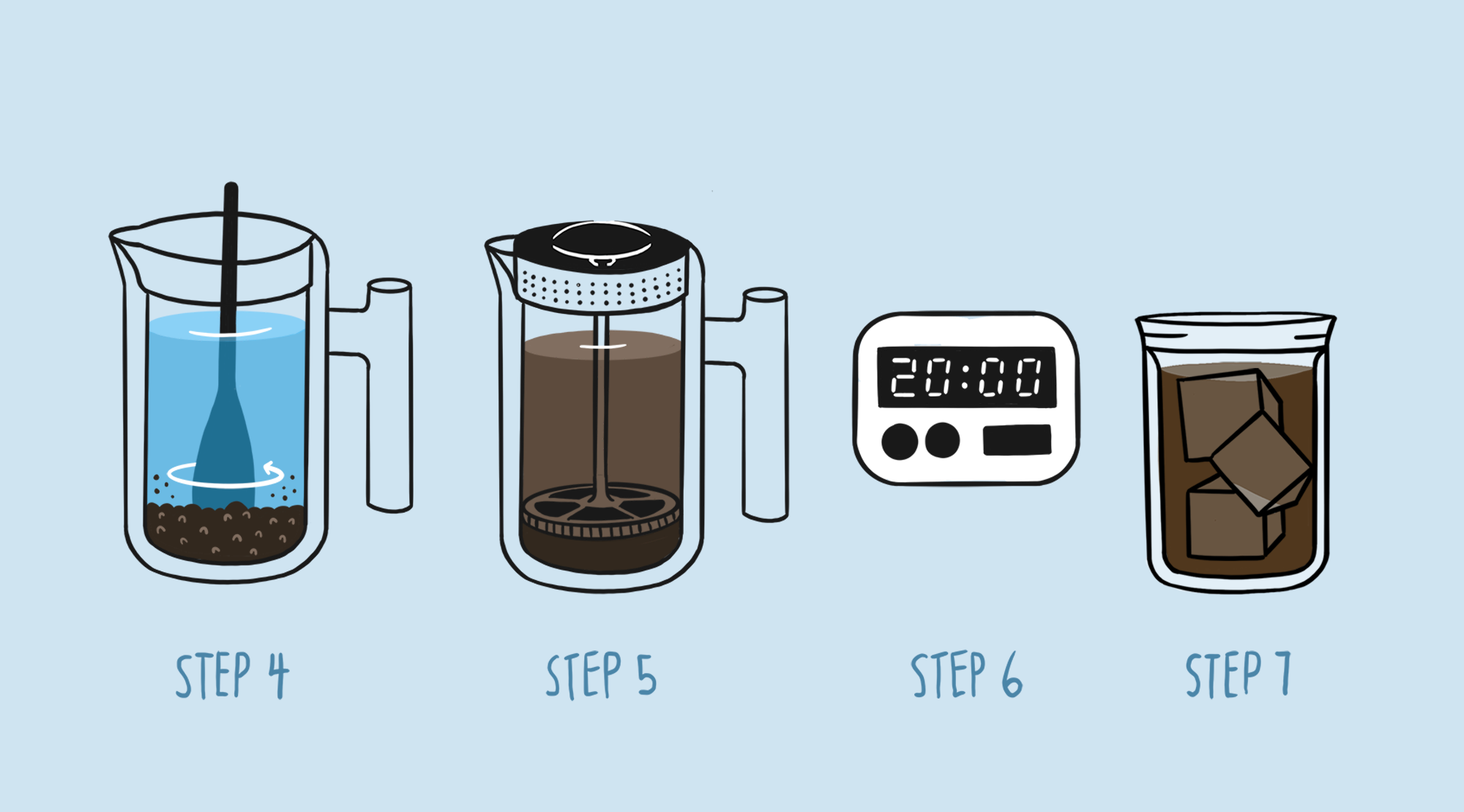 Illustration of steps 4-7 of Clara French Press cold brew recipe