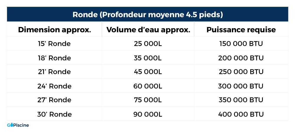 Comment choisir la bonne puissance de chauffe-eau pour une piscine hors-terre ronde