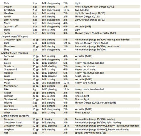 5e weapons list