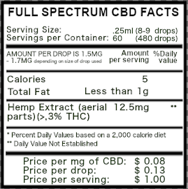 750mg Full Spectrum CBD Facts