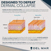 Image of Del Mar Labs - CeraLift - 30 Day Supply - LEIXSTAR