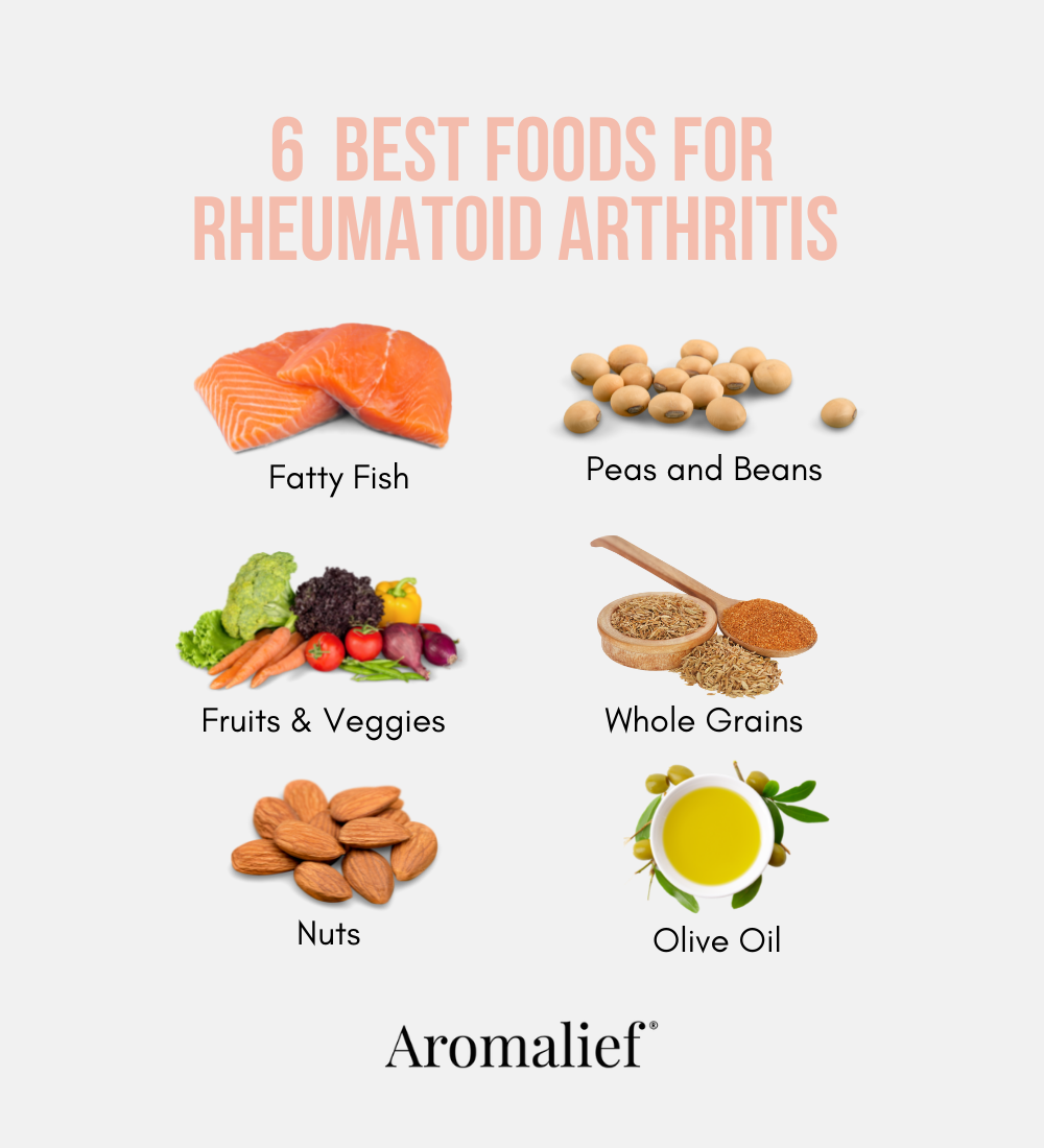 6 Best Foods for Rheumatoid Arthritis