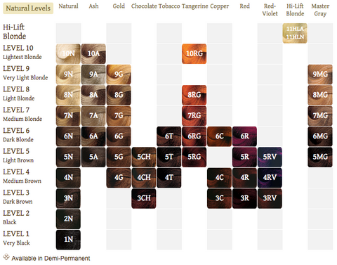 Keratin Color Chart