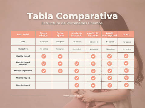 Estructura portabebés Criemos
