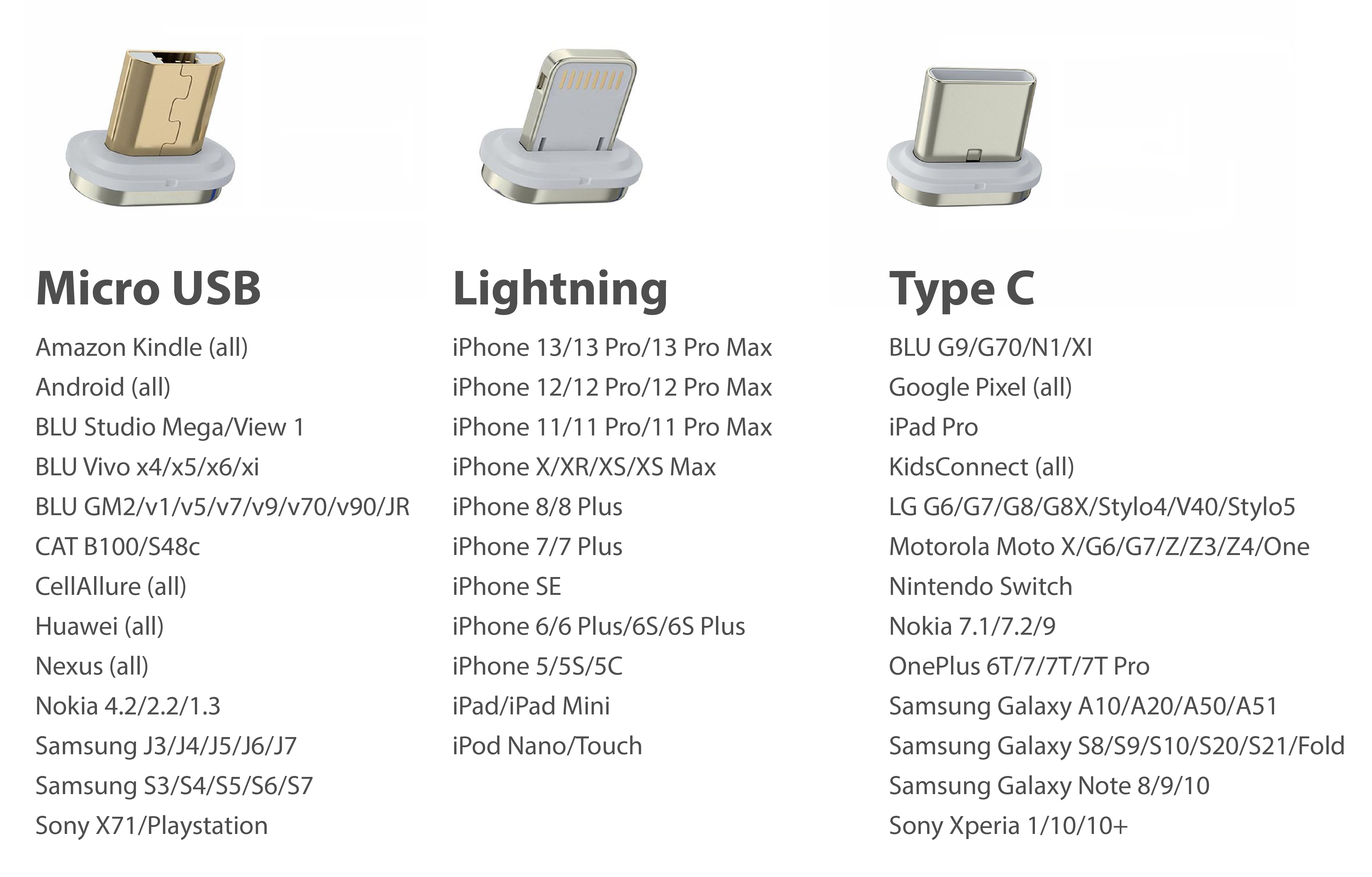 KEUTEK - Fast Charging Replacement Tips Compatibility Chart