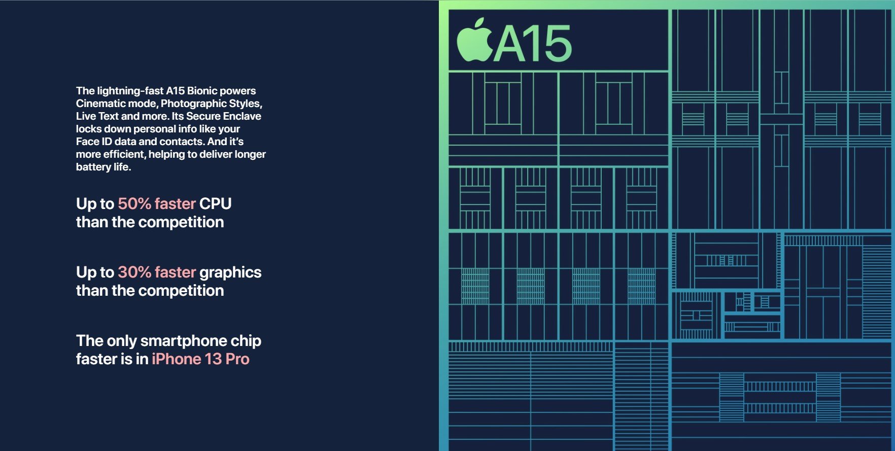 iPhone 13 A15 Chip | KEUTEK