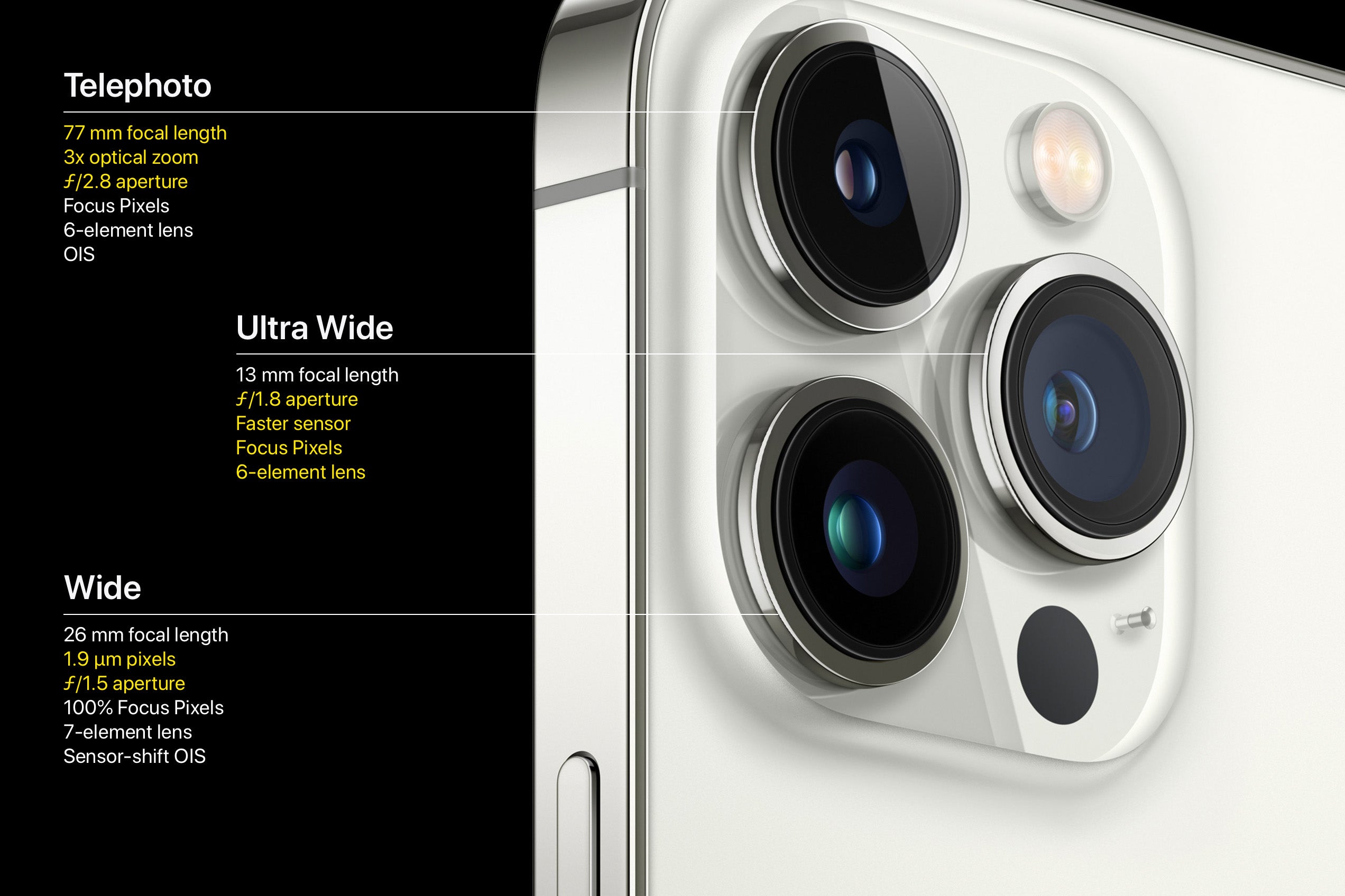 iPhone 13 Rear Cameras Are More Impressive Than Ever | KEUTEK