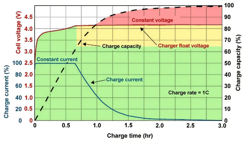 The Ideal Charge | KEUTEK