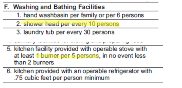 farmworker housing minimums US